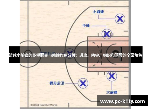 篮球小前锋的多重职责与关键作用分析：进攻、防守、组织和领导的全面角色