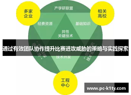 通过有效团队协作提升比赛进攻威胁的策略与实践探索
