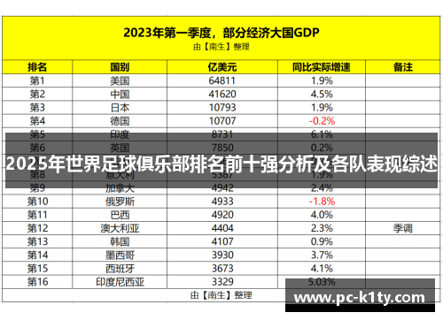 2025年世界足球俱乐部排名前十强分析及各队表现综述