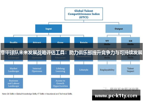 意甲球队未来发展战略评估工具：助力俱乐部提升竞争力与可持续发展