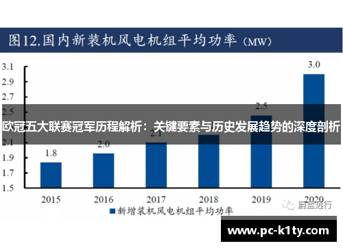 欧冠五大联赛冠军历程解析：关键要素与历史发展趋势的深度剖析