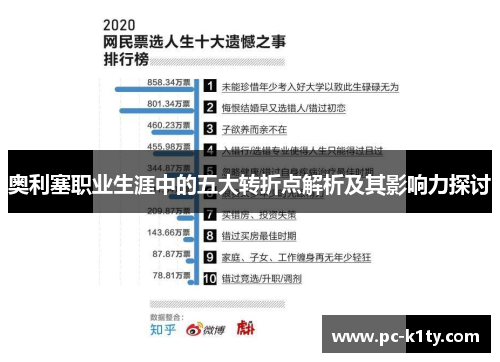 奥利塞职业生涯中的五大转折点解析及其影响力探讨