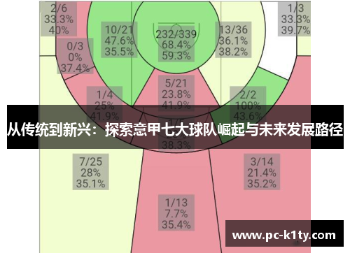 从传统到新兴：探索意甲七大球队崛起与未来发展路径