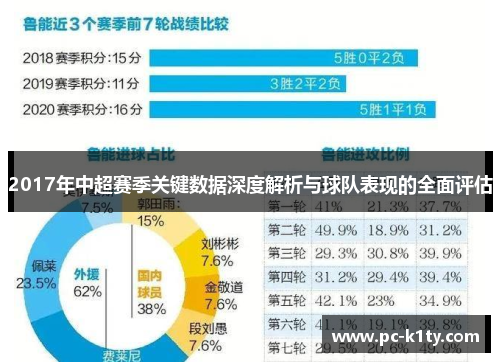 2017年中超赛季关键数据深度解析与球队表现的全面评估