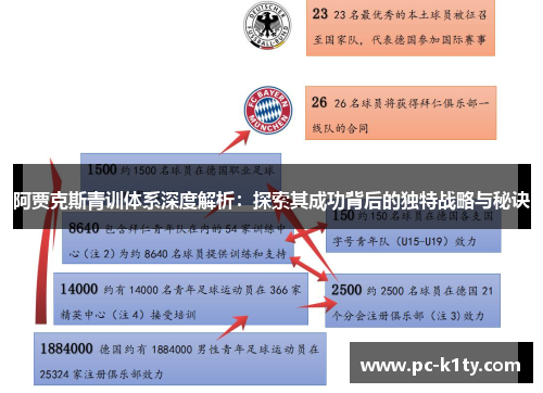 阿贾克斯青训体系深度解析：探索其成功背后的独特战略与秘诀