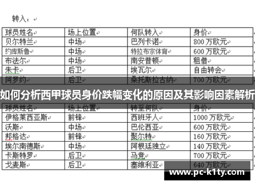 如何分析西甲球员身价跌幅变化的原因及其影响因素解析