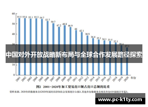 中国对外开放战略新布局与全球合作发展路径探索