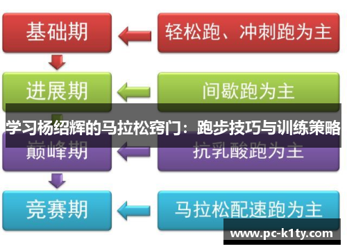 学习杨绍辉的马拉松窍门：跑步技巧与训练策略