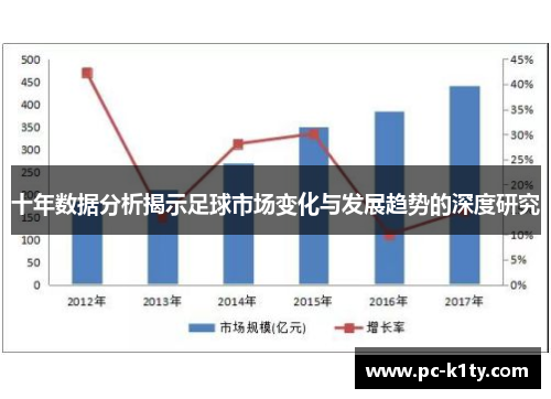 十年数据分析揭示足球市场变化与发展趋势的深度研究