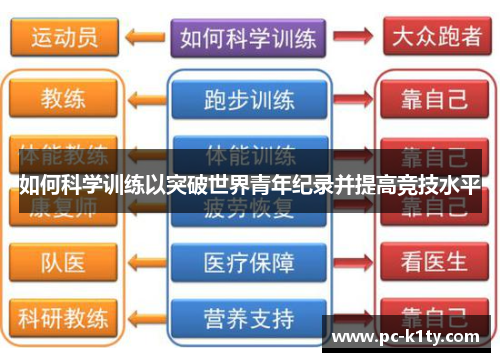 如何科学训练以突破世界青年纪录并提高竞技水平
