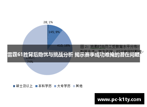 雷霆61胜背后隐忧与挑战分析 揭示赛季成功难掩的潜在问题