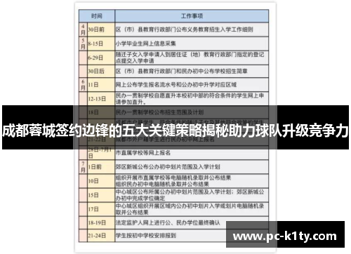 成都蓉城签约边锋的五大关键策略揭秘助力球队升级竞争力