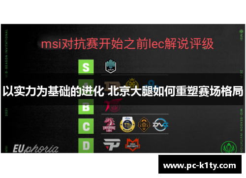 以实力为基础的进化 北京大腿如何重塑赛场格局