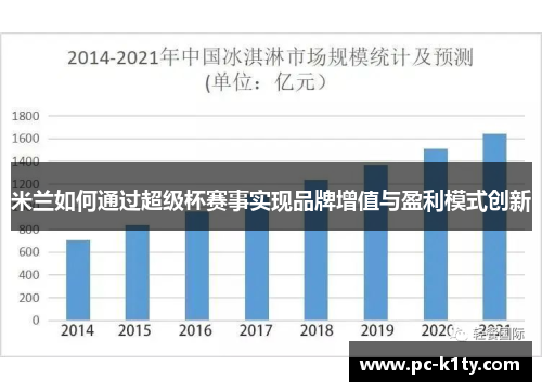 米兰如何通过超级杯赛事实现品牌增值与盈利模式创新