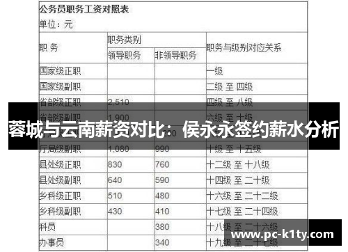 蓉城与云南薪资对比：侯永永签约薪水分析