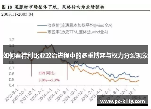 如何看待利比亚政治进程中的多重博弈与权力分裂现象