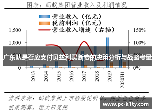 广东队是否应支付贝兹利买断费的决策分析与战略考量