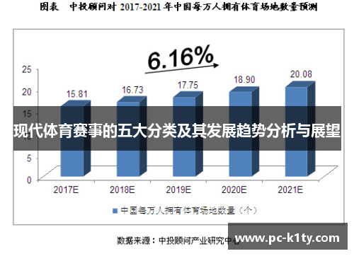 现代体育赛事的五大分类及其发展趋势分析与展望