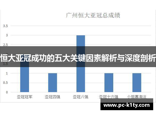 恒大亚冠成功的五大关键因素解析与深度剖析