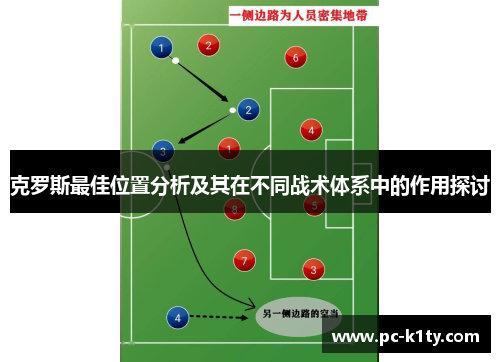 克罗斯最佳位置分析及其在不同战术体系中的作用探讨 克罗斯最佳位置分析及其在不同战术体系中的作用探讨