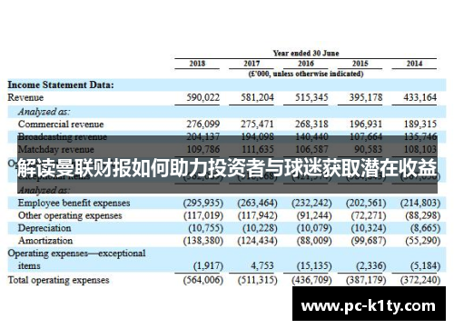 解读曼联财报如何助力投资者与球迷获取潜在收益 解读曼联财报如何助力投资者与球迷获取潜在收益