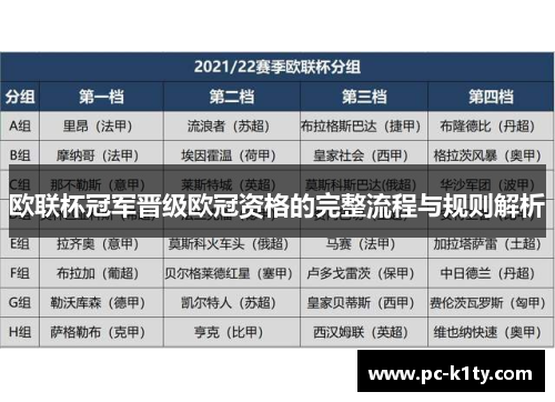 欧联杯冠军晋级欧冠资格的完整流程与规则解析